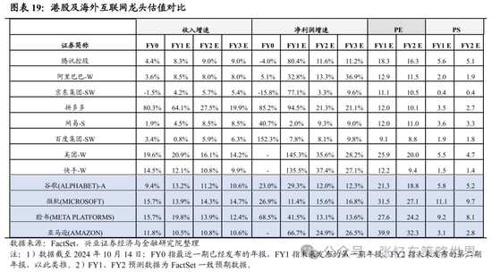 興證張憶東(全球策略)團(tuán)隊(duì)：透過K線抓住本質(zhì)，大漲大波動大分化的中國式“慢?！? 第12張