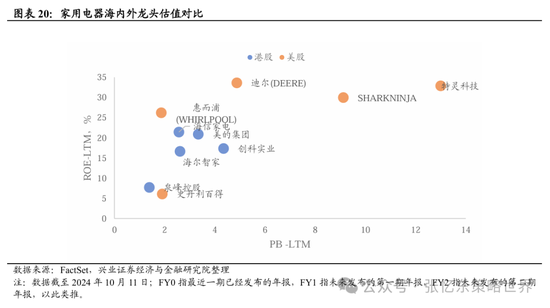 興證張憶東(全球策略)團(tuán)隊(duì)：透過K線抓住本質(zhì)，大漲大波動大分化的中國式“慢?！? 第13張