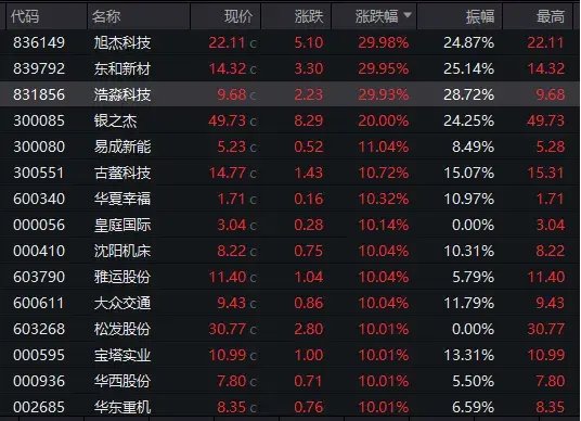 A股，尾盤猛拉！  第4張