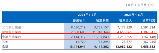 渤海銀行中高層人事調(diào)整 擬提拔一副行長