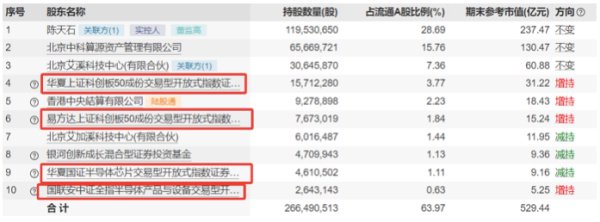 被ETF“抬上”股價(jià)巔峰？寒武紀(jì)股價(jià)暴漲十倍，業(yè)績連虧七年