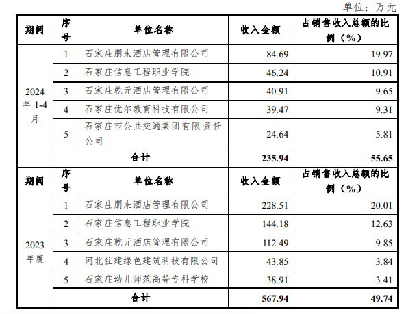 騰訊撤退，神秘人精準入場？老牌紡織龍頭常山北明股價倆月暴漲340%，新置入資產(chǎn)均虧損  第2張