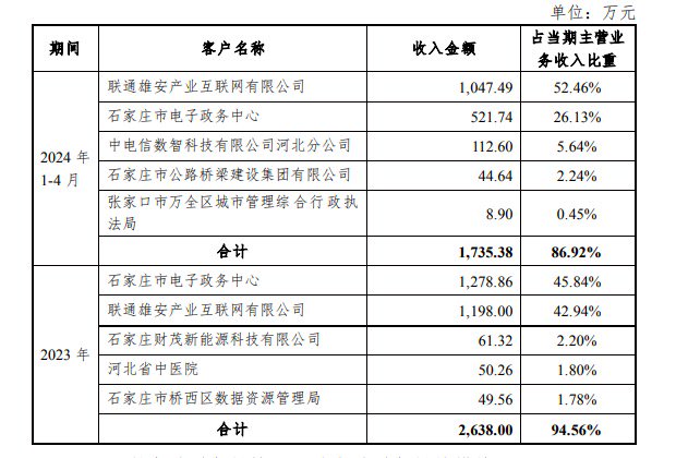 騰訊撤退，神秘人精準入場？老牌紡織龍頭常山北明股價倆月暴漲340%，新置入資產(chǎn)均虧損  第3張