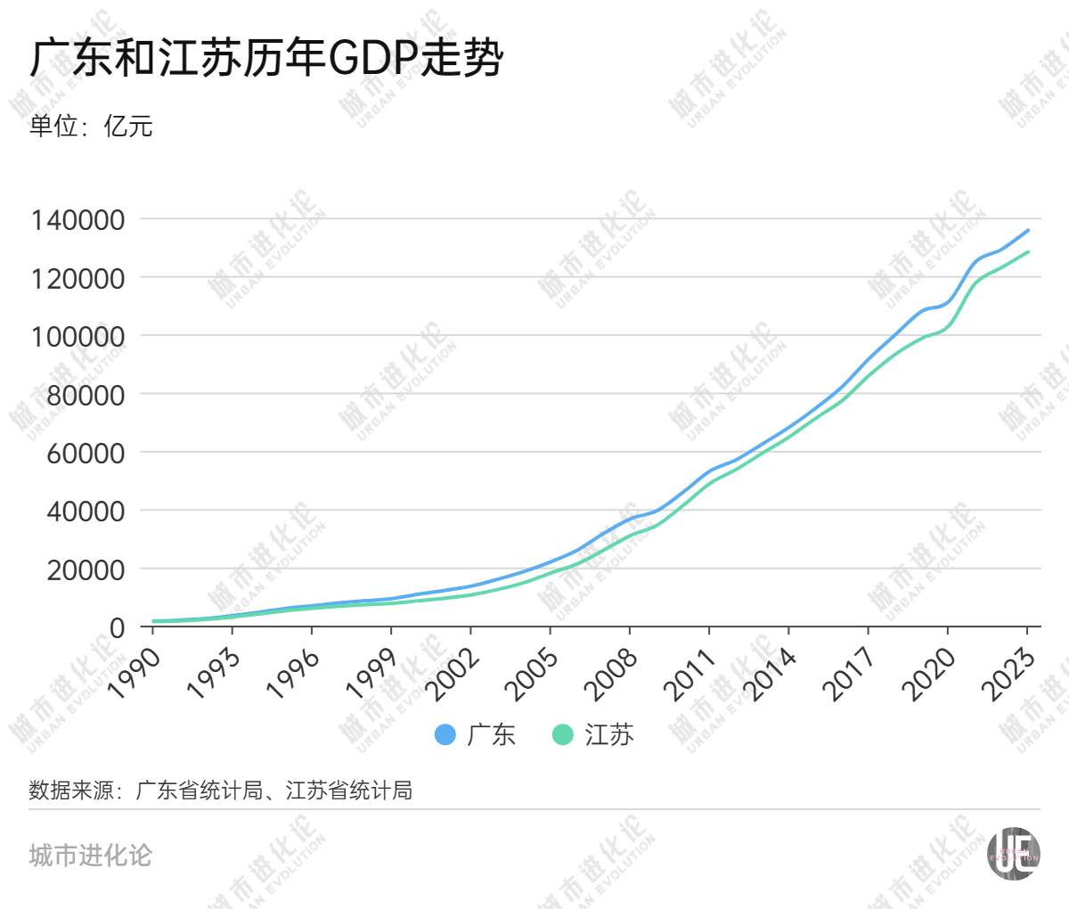 28省份三季報“出分”，誰是黑馬？