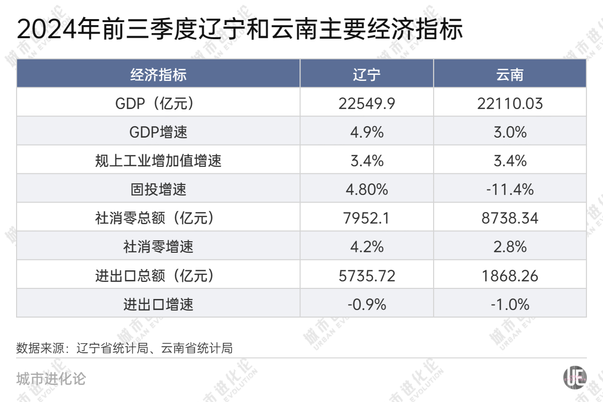 28省份三季報“出分”，誰是黑馬？