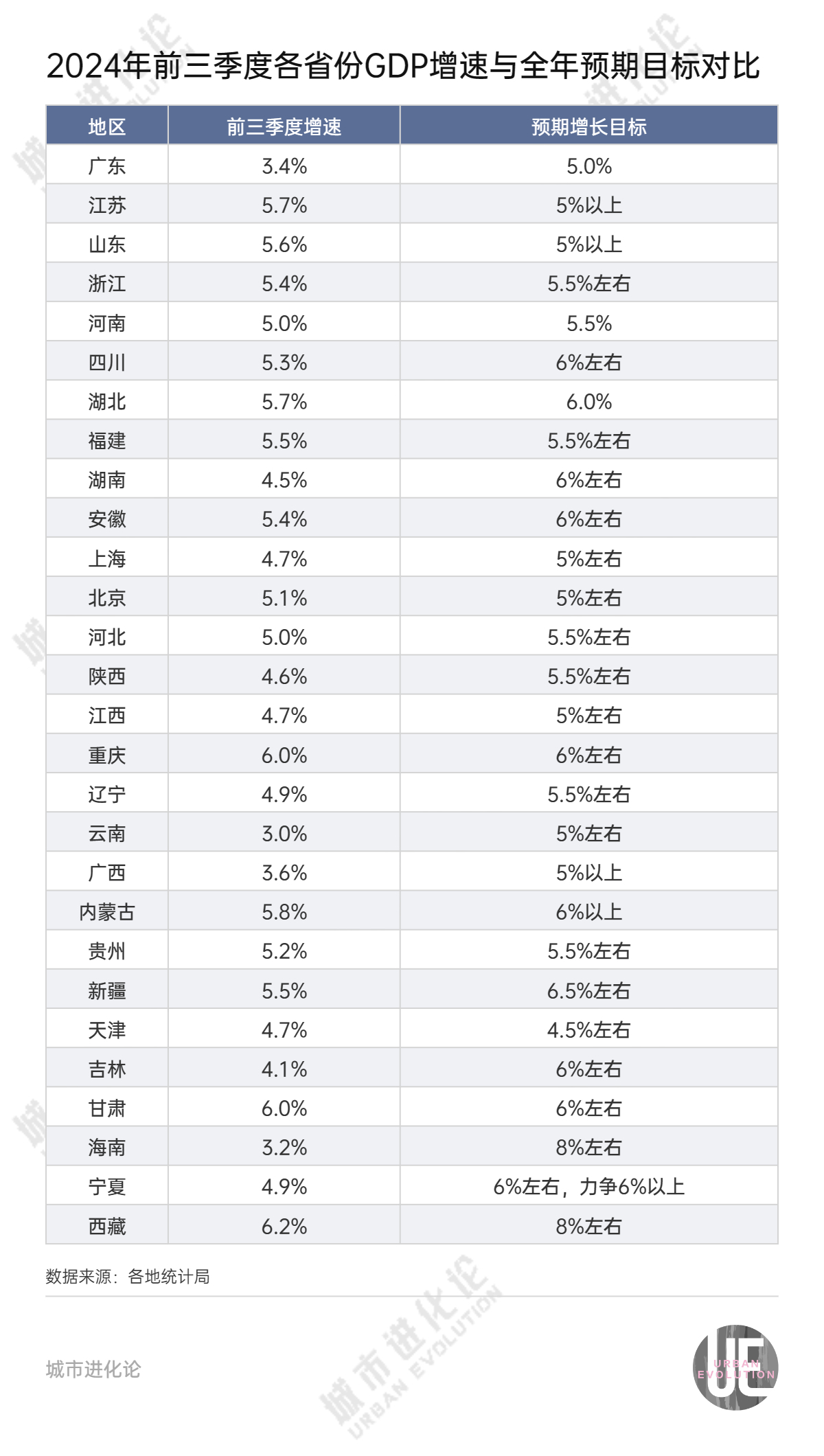 28省份三季報“出分”，誰是黑馬？