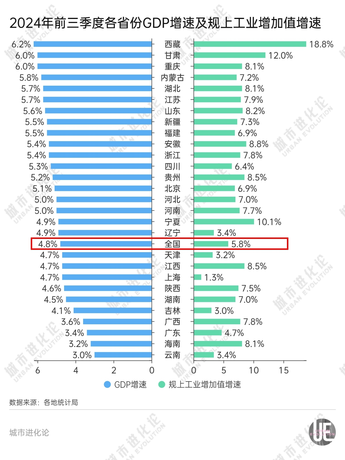 28省份三季報“出分”，誰是黑馬？