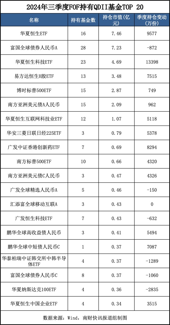 最新重倉基金曝光！“專業(yè)買手”都在買哪些基金？（附名單）