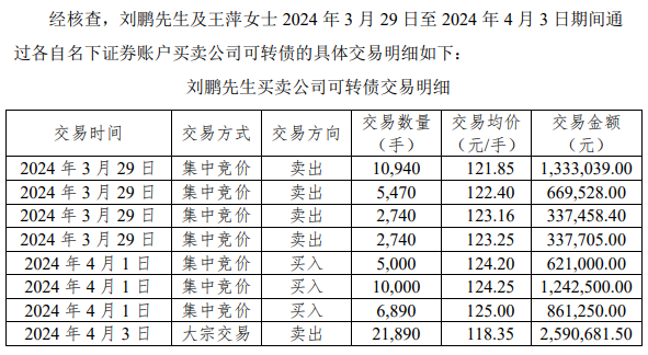 華設(shè)集團一名董事因涉嫌短線交易被中國證監(jiān)會立案  第2張