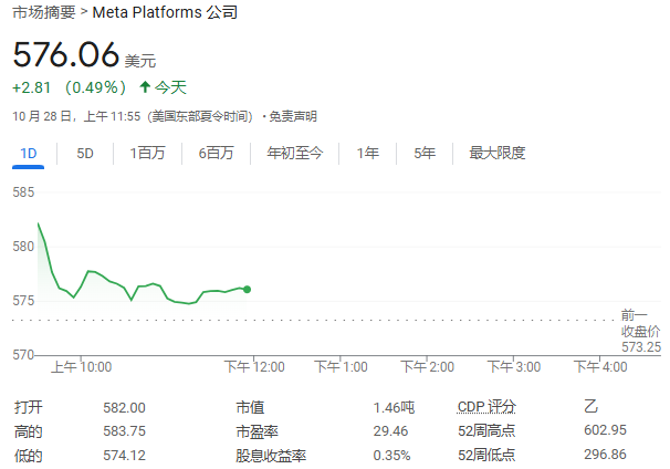 報(bào)道：Meta開(kāi)發(fā)AI搜索引擎，減少對(duì)谷歌和微軟的依賴  第1張