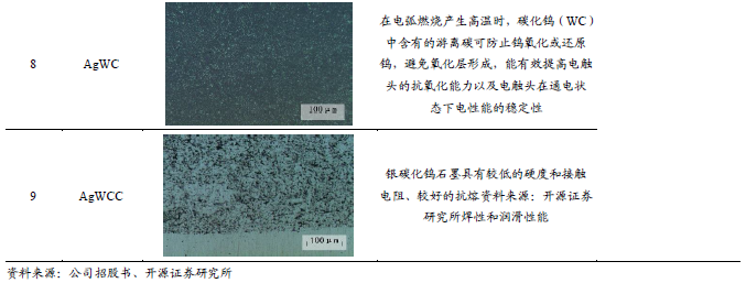 【新股申購(gòu)】聚星科技：電接觸產(chǎn)品“小巨人”，細(xì)分領(lǐng)域市占率全國(guó)第一（920111.BJ）--開源北交所