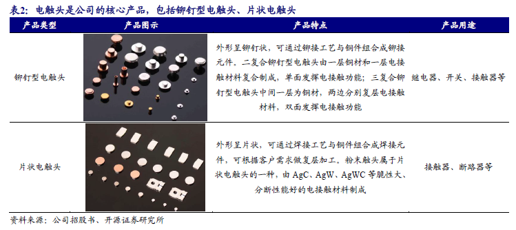 【新股申購(gòu)】聚星科技：電接觸產(chǎn)品“小巨人”，細(xì)分領(lǐng)域市占率全國(guó)第一（920111.BJ）--開源北交所