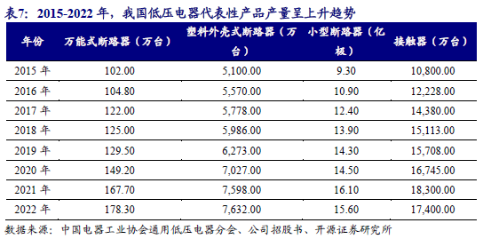 【新股申購(gòu)】聚星科技：電接觸產(chǎn)品“小巨人”，細(xì)分領(lǐng)域市占率全國(guó)第一（920111.BJ）--開源北交所  第19張