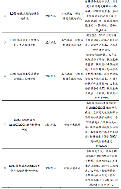 【新股申購(gòu)】聚星科技：電接觸產(chǎn)品“小巨人”，細(xì)分領(lǐng)域市占率全國(guó)第一（920111.BJ）--開源北交所  第28張