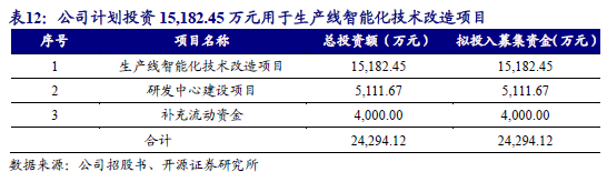 【新股申購(gòu)】聚星科技：電接觸產(chǎn)品“小巨人”，細(xì)分領(lǐng)域市占率全國(guó)第一（920111.BJ）--開源北交所  第31張