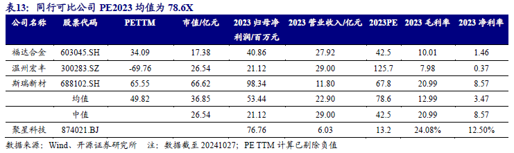 【新股申購(gòu)】聚星科技：電接觸產(chǎn)品“小巨人”，細(xì)分領(lǐng)域市占率全國(guó)第一（920111.BJ）--開源北交所  第32張