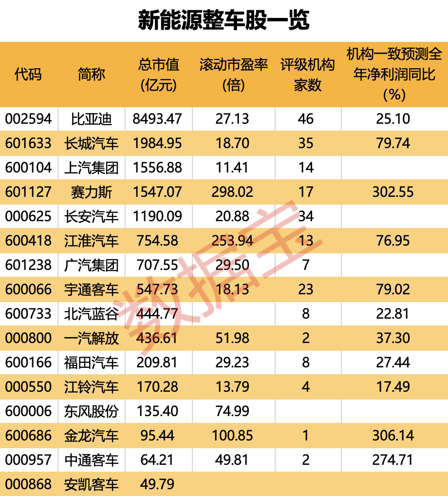 兩大行業(yè)迎利好 受益股來了