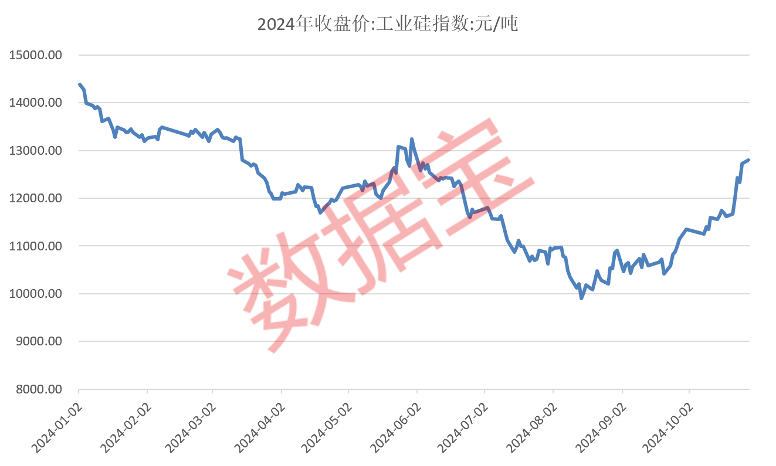 兩大行業(yè)迎利好 受益股來了