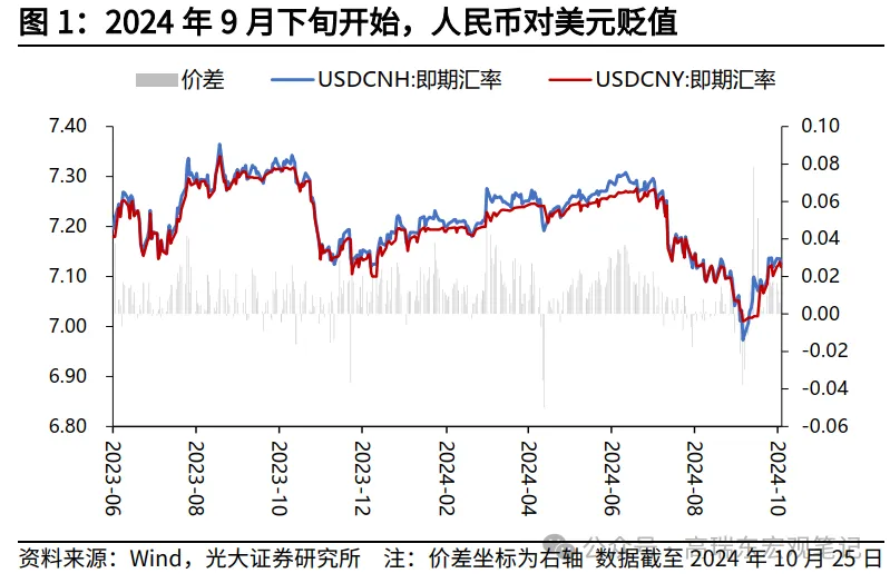 特朗普交易如何影響人民幣匯率？