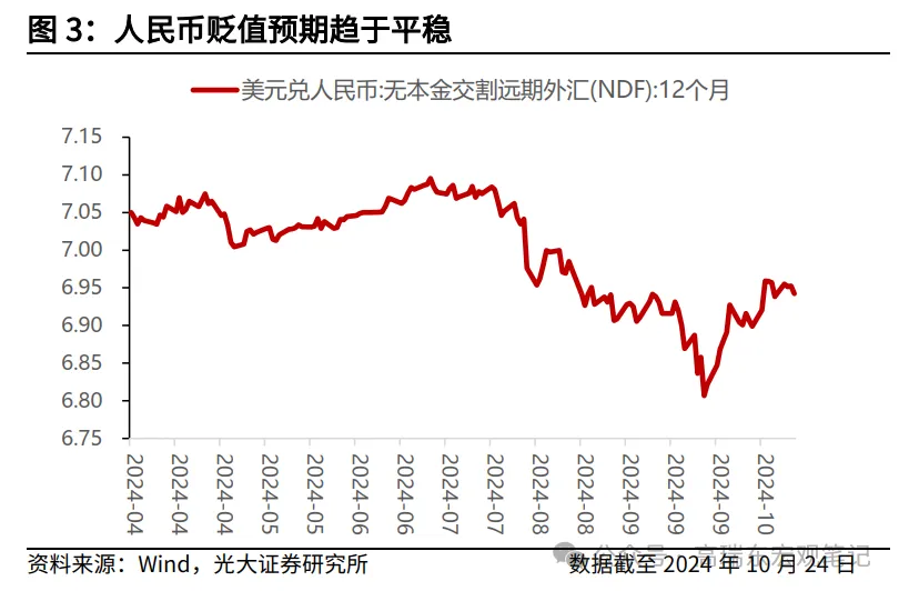 特朗普交易如何影響人民幣匯率？