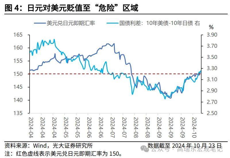 特朗普交易如何影響人民幣匯率？