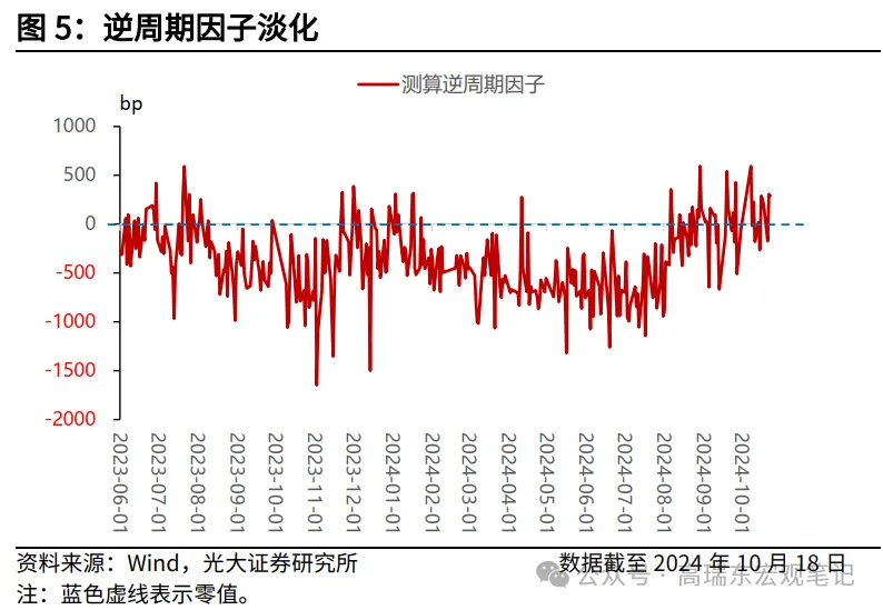 特朗普交易如何影響人民幣匯率？