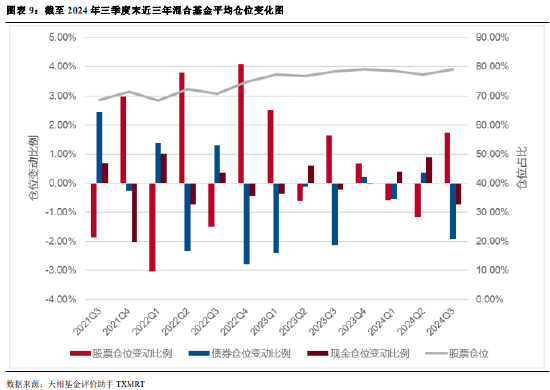 2024年公募基金三季報全量盤點：總規(guī)模攀升至31.71萬億 前十達(dá)基金規(guī)模占比40.75%