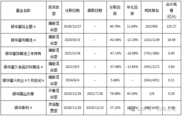 “雙11”白酒價(jià)格戰(zhàn)打響，銀華基金焦巍“懺悔錄”之后能否一雪前恥？  第3張