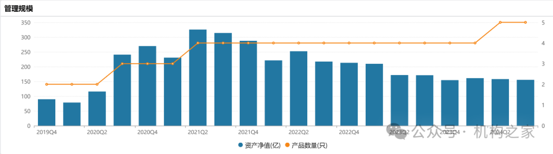 “雙11”白酒價(jià)格戰(zhàn)打響，銀華基金焦巍“懺悔錄”之后能否一雪前恥？  第4張