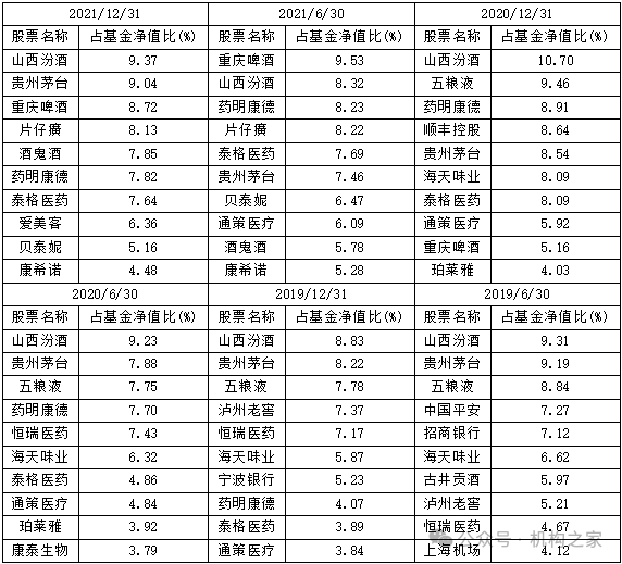 “雙11”白酒價(jià)格戰(zhàn)打響，銀華基金焦巍“懺悔錄”之后能否一雪前恥？  第5張