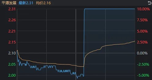 14:56，這只高位人氣股1分鐘“天地板”！變盤信號來了？