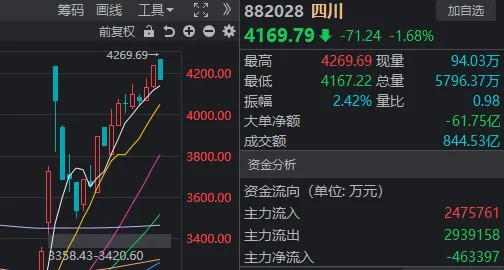 14:56，這只高位人氣股1分鐘“天地板”！變盤信號來了？