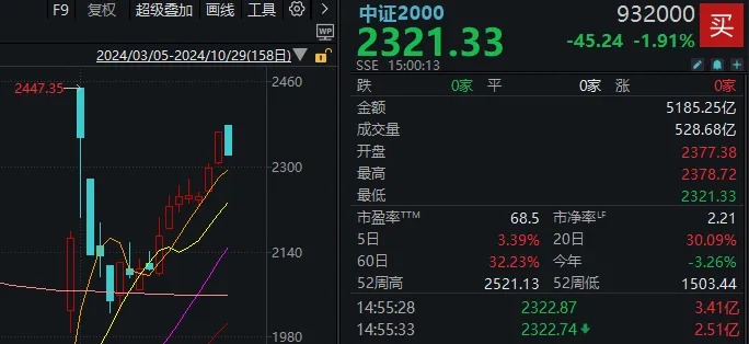 14:56，這只高位人氣股1分鐘“天地板”！變盤信號來了？