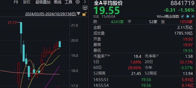 14:56，這只高位人氣股1分鐘“天地板”！變盤信號來了？