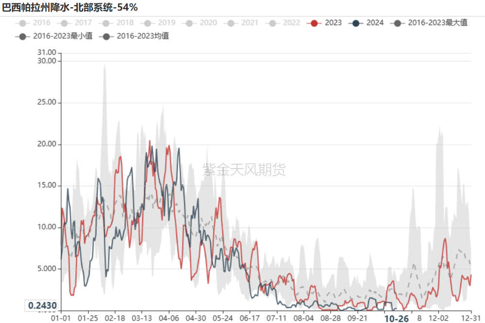 鐵礦：鐵水短期見頂，無明顯減量預(yù)期