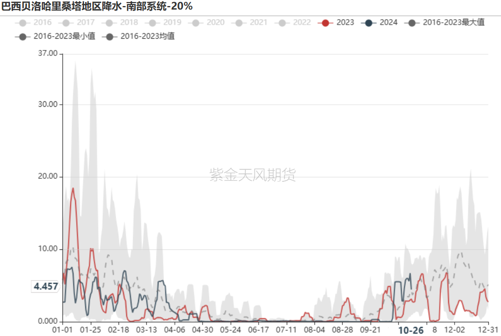 鐵礦：鐵水短期見頂，無明顯減量預(yù)期