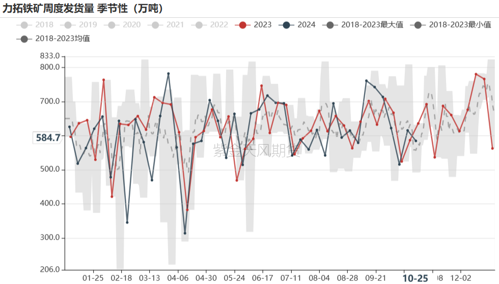 鐵礦：鐵水短期見頂，無明顯減量預(yù)期  第29張