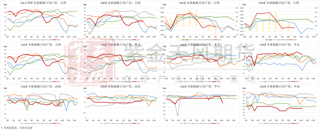 鐵礦：鐵水短期見頂，無明顯減量預(yù)期  第46張