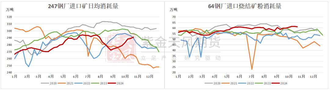 鐵礦：鐵水短期見頂，無明顯減量預(yù)期  第50張