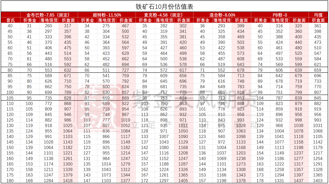 鐵礦：鐵水短期見頂，無明顯減量預(yù)期  第87張