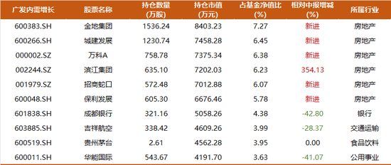 震蕩行情下，主動(dòng)權(quán)益基金經(jīng)理如何創(chuàng)造超額收益？  第3張