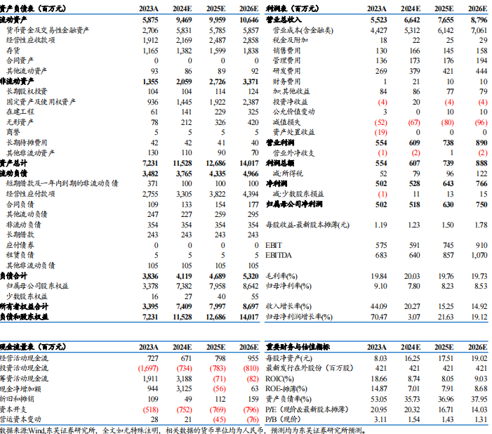 【東吳電新】威邁斯2024年三季報點評：海外占比持續(xù)提升，電驅(qū)業(yè)務(wù)開啟放量