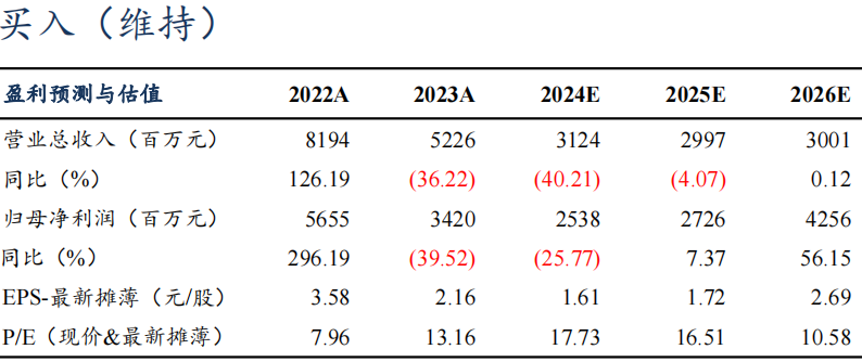 【東吳電新】藏格礦業(yè)2024年三季報(bào)點(diǎn)評(píng)：碳酸鋰成本優(yōu)勢(shì)顯著，銅礦盈利維持高位