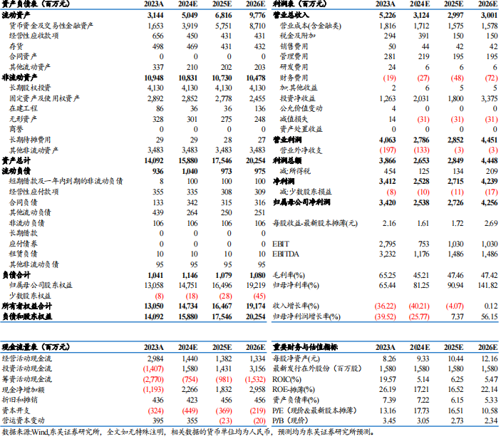 【東吳電新】藏格礦業(yè)2024年三季報(bào)點(diǎn)評(píng)：碳酸鋰成本優(yōu)勢(shì)顯著，銅礦盈利維持高位