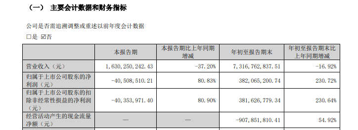 走了高毅馮柳來了中東土豪 順鑫農(nóng)業(yè)何時等來盈利希望