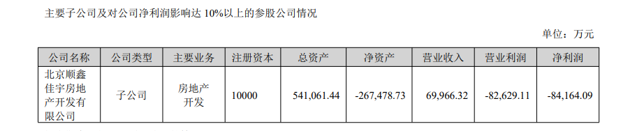 走了高毅馮柳來了中東土豪 順鑫農(nóng)業(yè)何時等來盈利希望