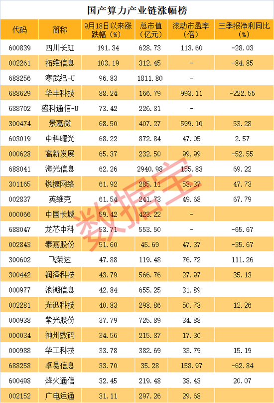 重磅利好！國產(chǎn)算力飆升，華為傳來大消息！