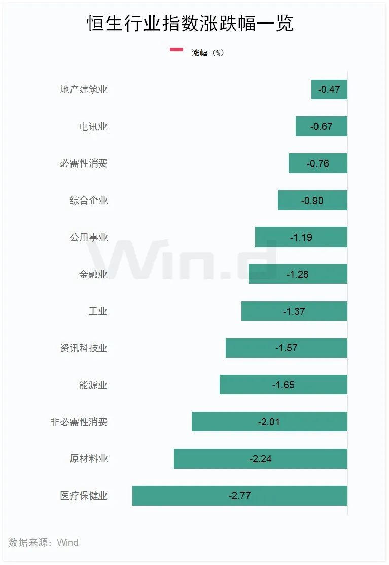 醫(yī)藥股，領(lǐng)跌！