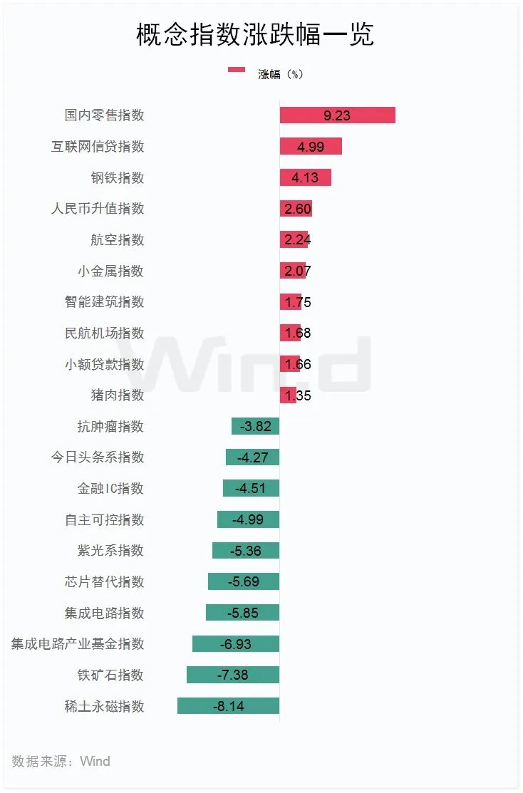 醫(yī)藥股，領(lǐng)跌！