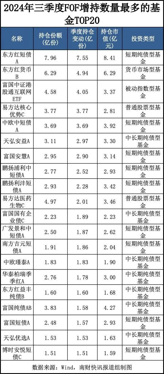 今日必讀：最新重倉基金曝光！“專業(yè)買手”都在買哪些基金？（附名單）